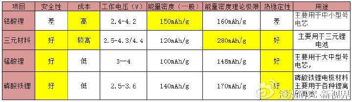 如何給村裏、工廠、工程選購合適的太陽能燈具，從而不被無良騙