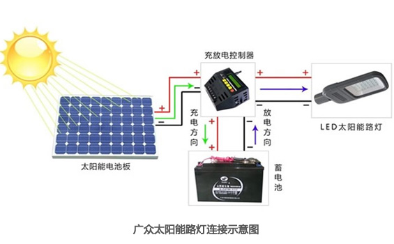 【圖】太陽能妖精高清免费在线观看网址是怎麽作業的？太陽能妖精高清免费在线观看网址作業原理圖